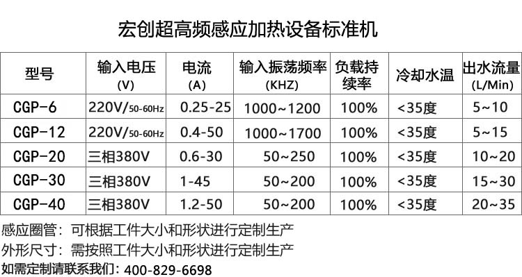 超高頻感應(yīng)加熱機(jī)12KW(圖2) 超高頻感應(yīng)加熱機(jī)12KW(圖3)