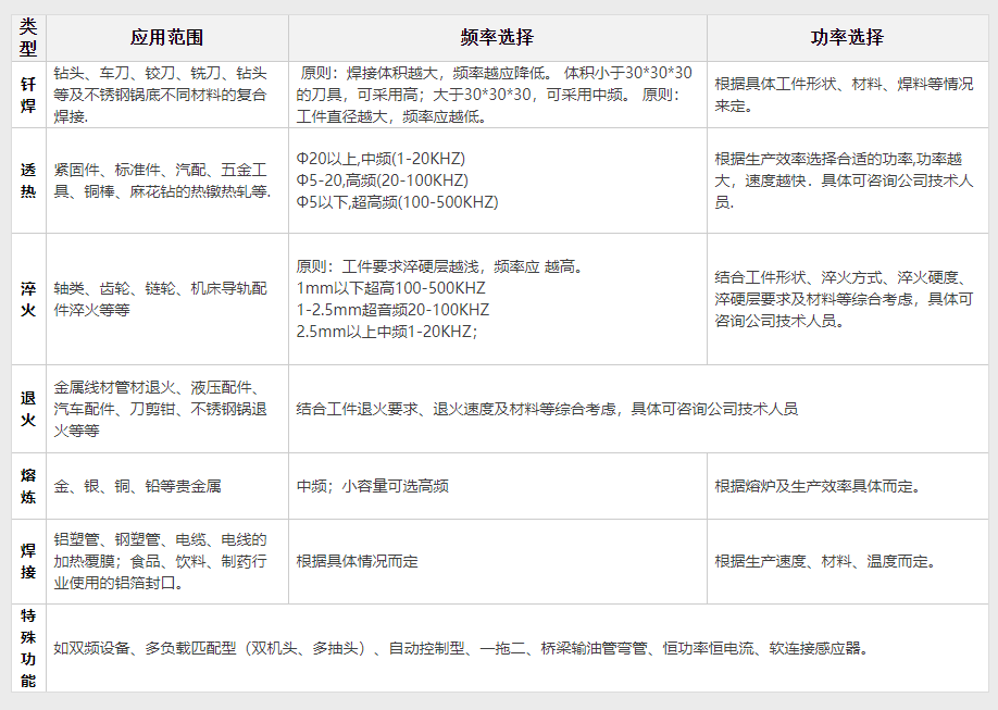 超高頻感應加熱設(shè)備20KW(圖2)