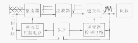 三種感應(yīng)加熱設(shè)備之間的區(qū)別——工頻、中頻、高頻